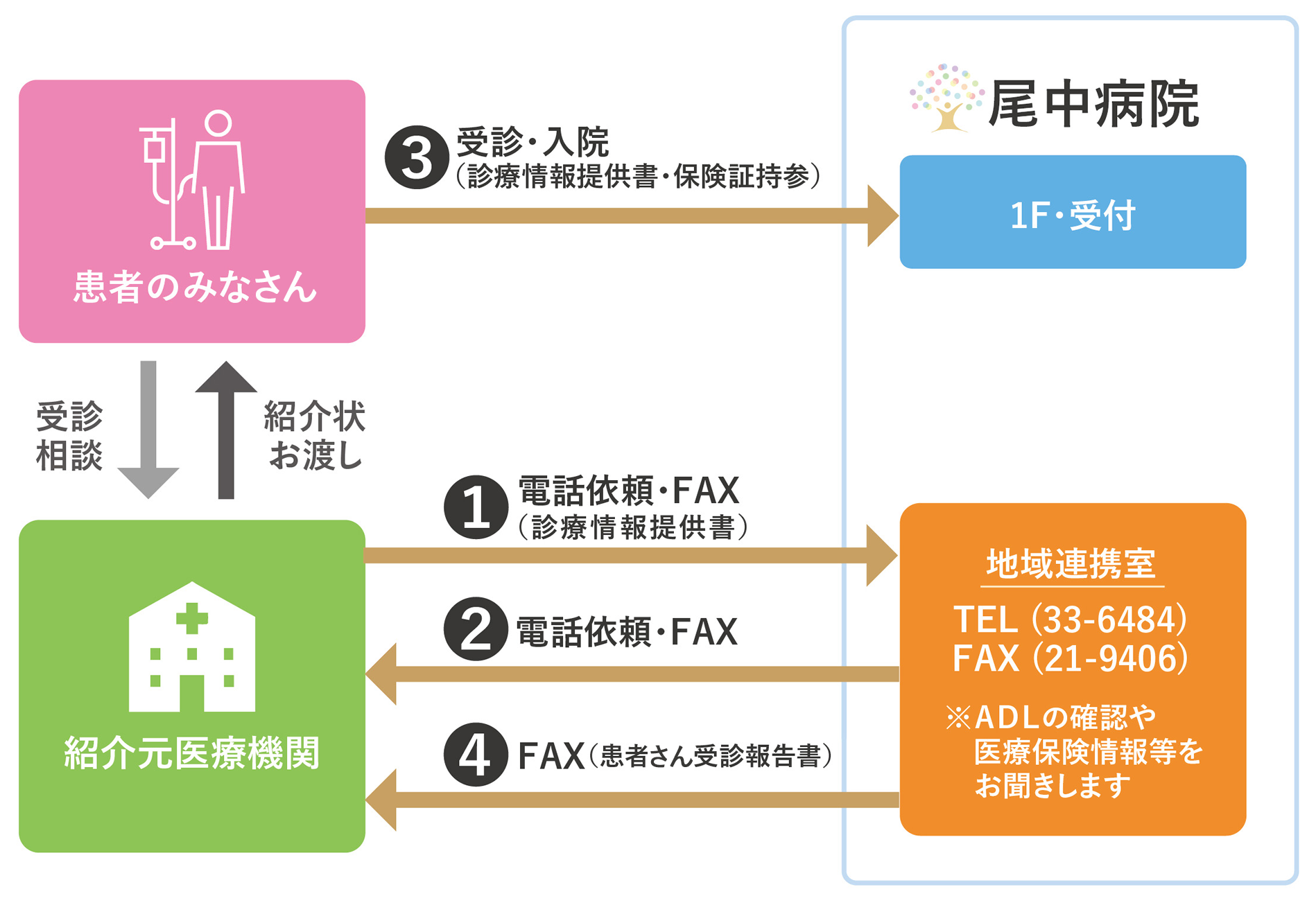 連携イメージ